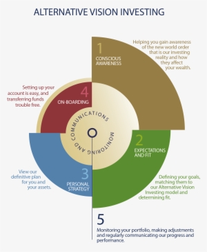 Avi-infographic - Circle