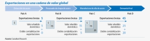 ¿comercio Internacional Y Cadenas De Valor Global A - Cadena De Valor Global