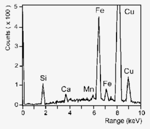 Eds Spectrum Of Mineralized Capsule From Cells At Ly´suhóly´ly´suhó - Copper Peaks