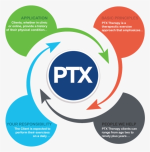 Available 24/7 - Areas Of Health Technology