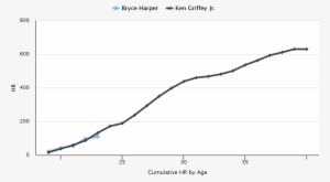 Harper - Plot