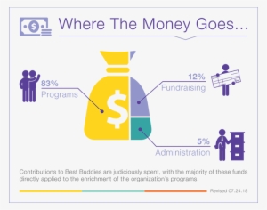 About Us - Graphic Design