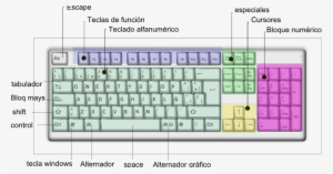 Funciones De Las Teclas De Una Computadora - Partes Del Teclado De Computadora