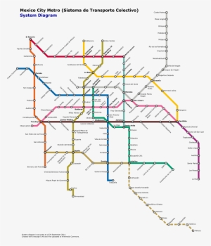 Mexico City Metro Map 2018