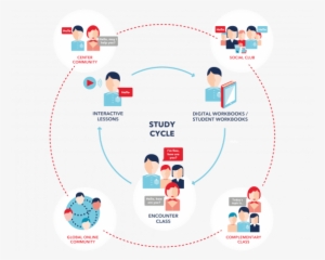 Wall Street English Study Cycle - Illustration