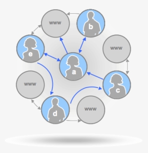 About The Author - Social Graph