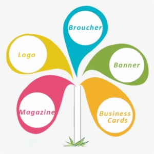 Measurable Results - Our Service Of Graphic Design