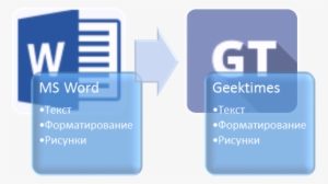 Automation Of Transfer Of Articles From Microsoft Word - Microsoft Word 2016 - Licence