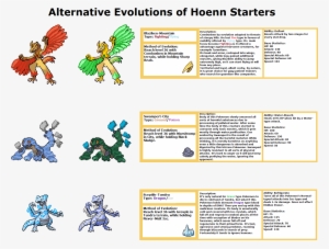 Oc Artmy Friend Asked Me To Do "something" With Hoenn - Number