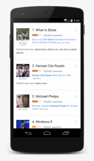Michael Phelps Search Trends - Google Election Results