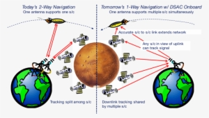 Dsac Enables The Next Generation Of Deep Space Tracking - World's Greatest Son Oval Ornament