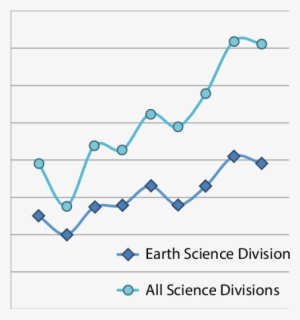 Applications To Nasa Earth And Space Science Fellowship - Arysta Lifescience