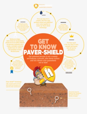 Nicolock Paver Shield Technology - Nicolock