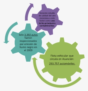 Entre Los Temas Analizados Mencionamos Las Propuestas - S Of 10 Cbse Science Our Environment Chapter
