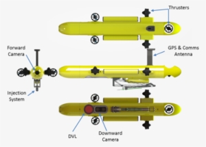 How Amazing Is That Submersible Robot, Which The Scientists - Qut Cotsbot