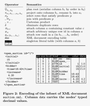 Table Algebra Dialect - Language