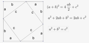 Diagram Of The Algebraic Proof Of Pythagorean Theorem - Number