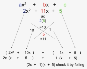 Factoring Ax^2 Bx C