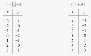 Number
