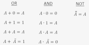 Fundamental Laws - Portable Network Graphics