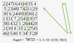 Hagiel Sigil Derivation - Magic Square Of Venus
