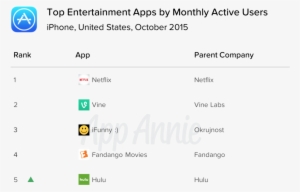 Hulu Makes Up For Lost Time - App Store