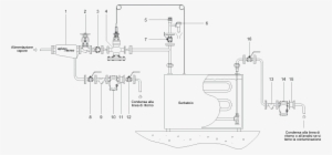 Sistema Di Riscaldamento Automatico A Serpentina Per - Control