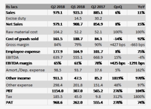 Arrow Greentech - U.s. Route 2