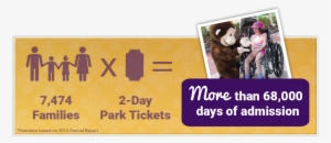 Visit The Universal Orlando Resort Website - You Only Live Once