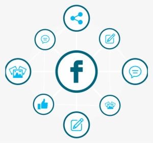 Advanced Facebook Integration / Likes And Open Graph - Iq Test Puzzle Numbers 2018