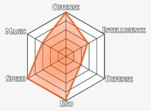 He Left Dylan Behind In His Time Of Need To Join Folly's - Diagram