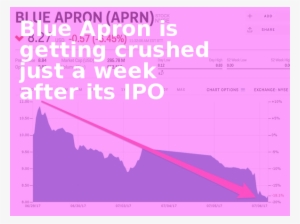 Blue Apron Is Getting Crushed Just A Week After Its - Blue Apron Stock
