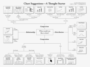 Alexa Nguyen On Twitter - Types Of Charts