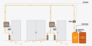 Central Doorway Foaming System - Compressed Air Foam System