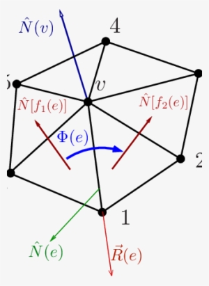 Surface Patch In A One Ring Neighborhood Around Vertex - Figures