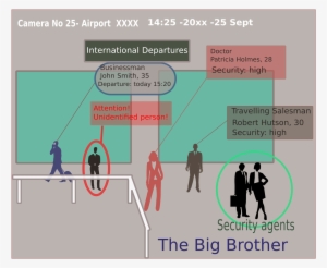 This Free Icons Png Design Of Big Brother