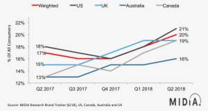 Endemol's Big Brother Dropped By Channel - Television