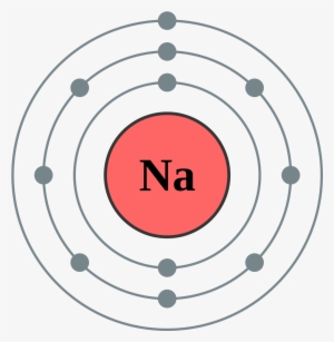 Figure \ - Electron Shell Configuration Of Sodium