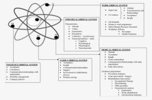 The Atomic Model Of Balance-adapted From The Model - Resume For Heavy Machine Operator