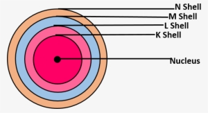 Image Of Bohr's Model Of The Atom For Structure Of - Soul Eater Soul
