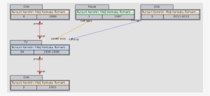 Relation Graph Of Rurouni Kenshin - Diagram