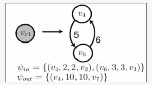 Ejemplo De Regla De Reescritura - Cartoon