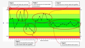 A Continuación Se Presenta Un Resumen De Las Principales - Circle