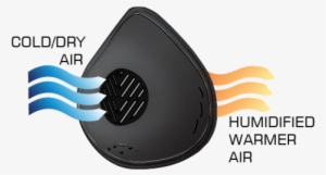 Cold Air And The Loss Of Body Heat From Breathing Cold - Coldavenger Expedition Balaclava Cold Weather Mask