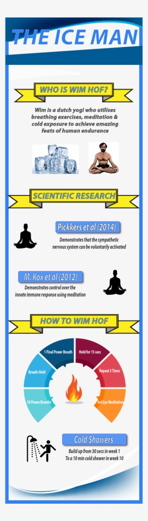 How To Do The Wim Hof Breathing Technique - Wim Hof Method Infographic ...