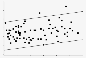 Values Are From Children Without Reported Asthma, Allergy - Exhaled Nitric Oxide