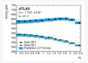 Show More Plots - Diagram