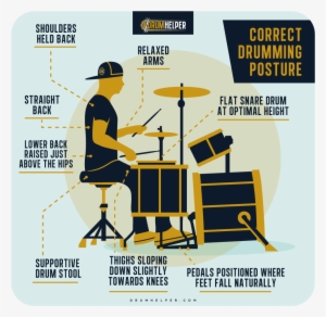 How To Ensure Correct Drumming Posture - Drum