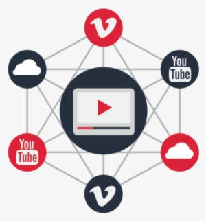 Youtube Videos Vs Self-hosted - Globe Stress Ball Quantity(200)