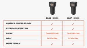 H-d Comparison Chart Car Chargers - Number